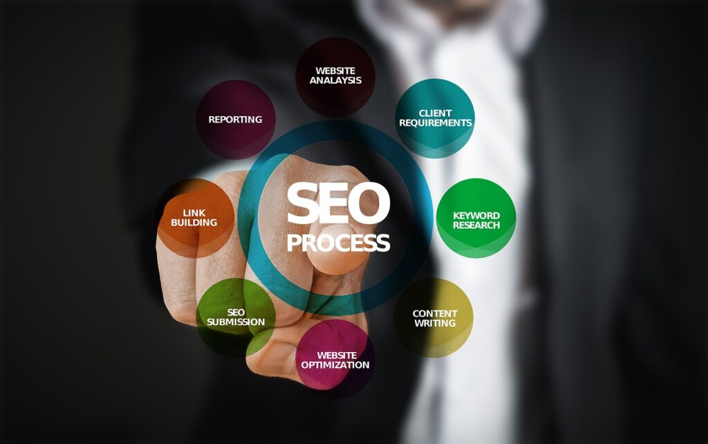 Leveraging Seo For Construction Content